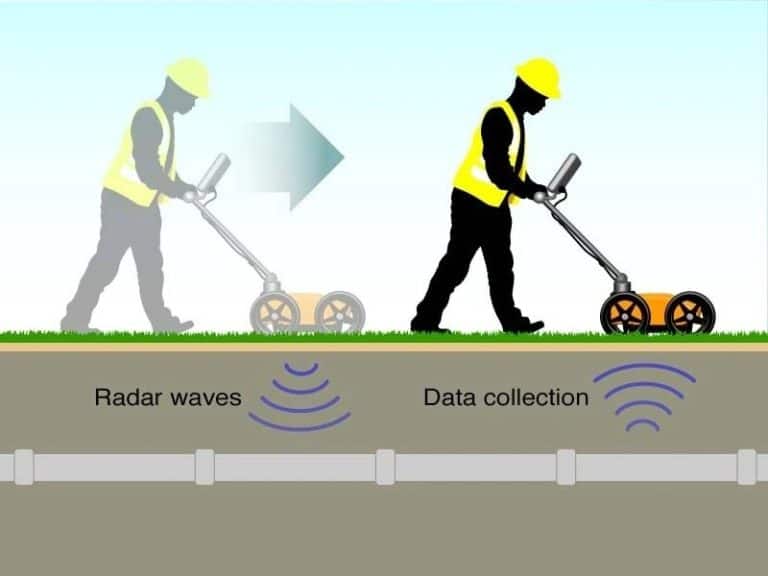 Ground Penetrating Radar (GPR)